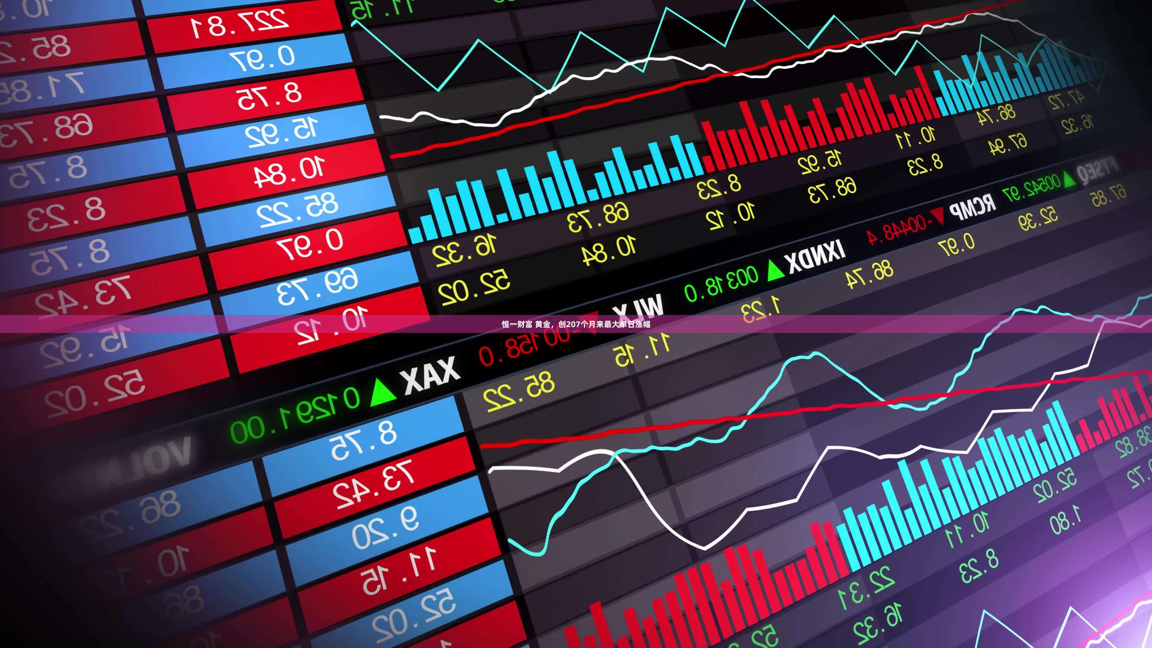 恒一财富 黄金，创207个月来最大单日涨幅