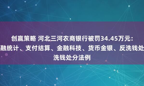 创赢策略 河北三河农商银行被罚34.45万元：违抗金融统计、支付结算、金融科技、货币金银、反洗钱处分法例